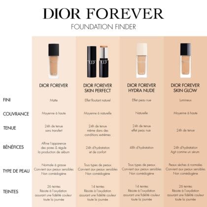 marionnaud dior nude air